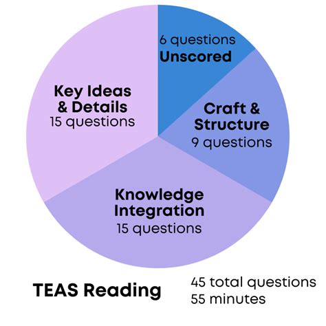 how hard is it to pass the teas test|rasmussen teas test score requirements.